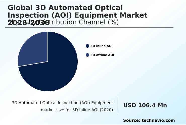 Foundry Equipment Market Size