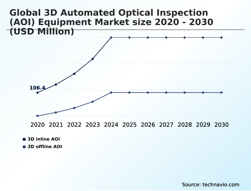 Foundry Equipment Market Size