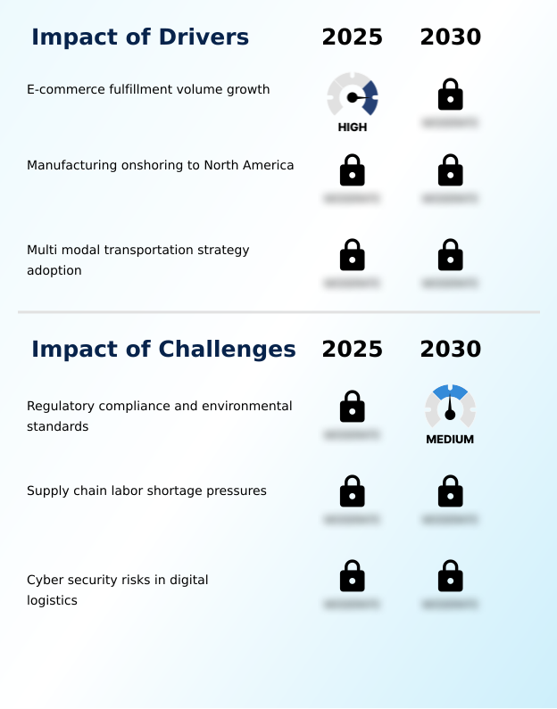 Foundry Equipment Market Size