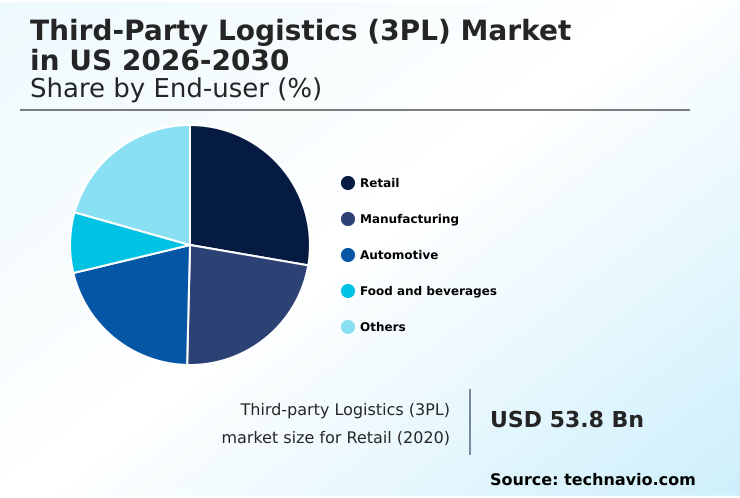 Foundry Equipment Market Size
