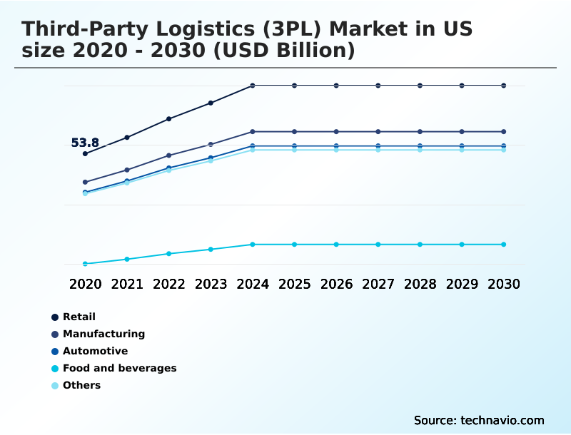 Foundry Equipment Market Size