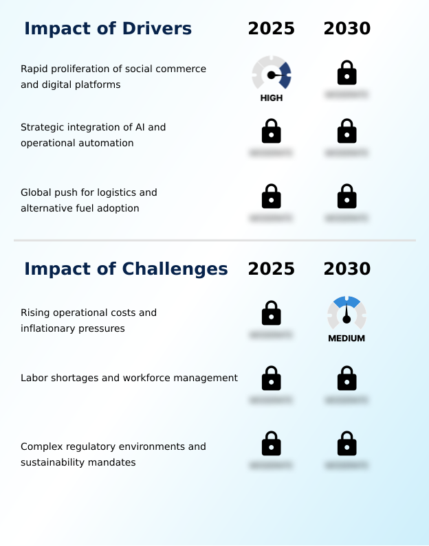 Foundry Equipment Market Size