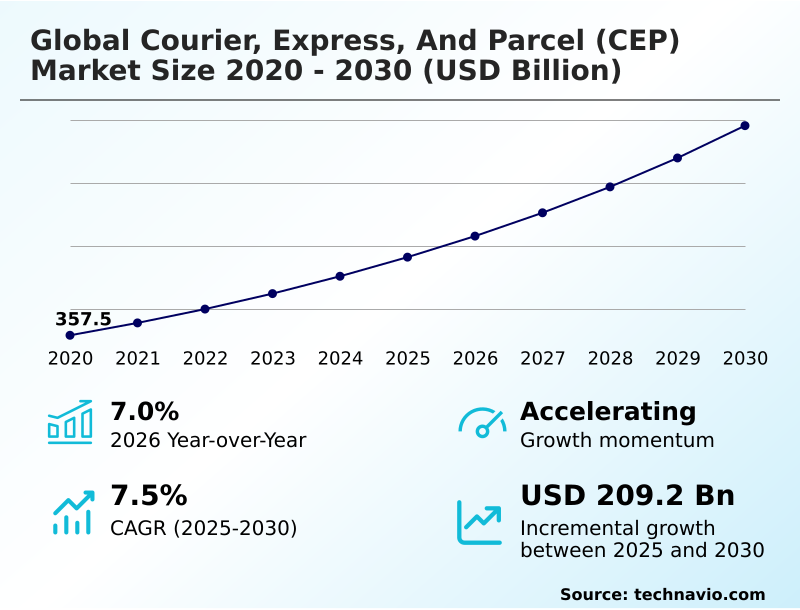 Foundry Equipment Market Size