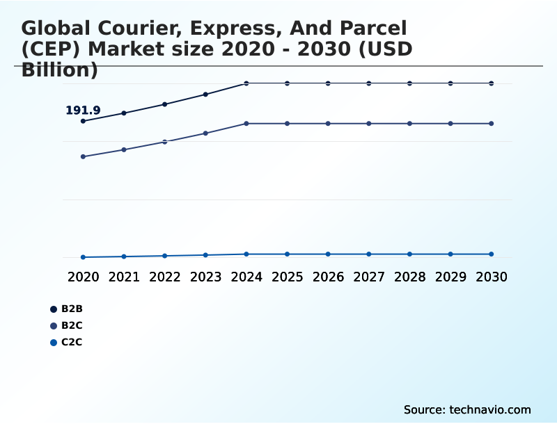 Foundry Equipment Market Size