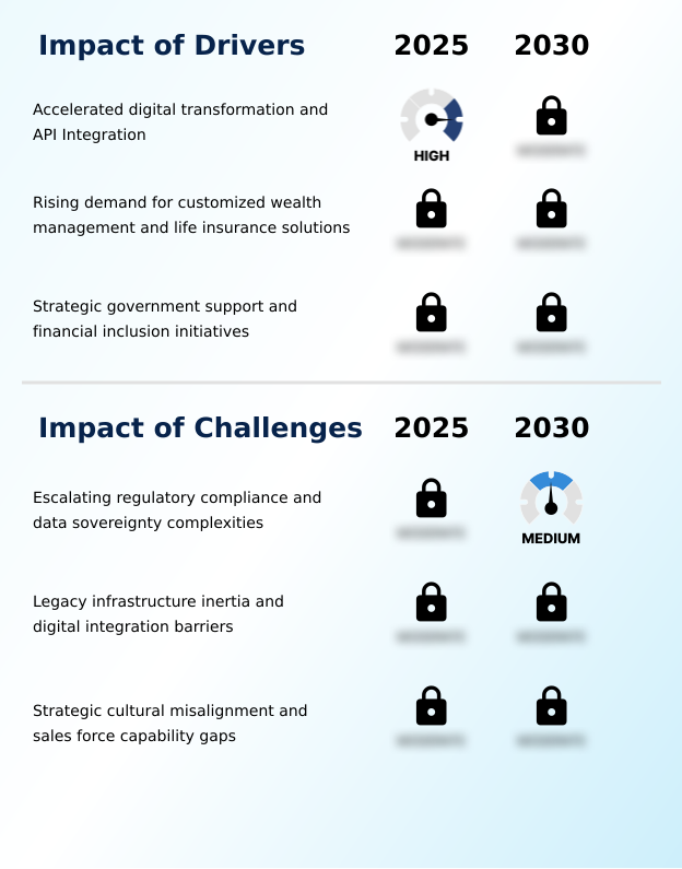 Foundry Equipment Market Size