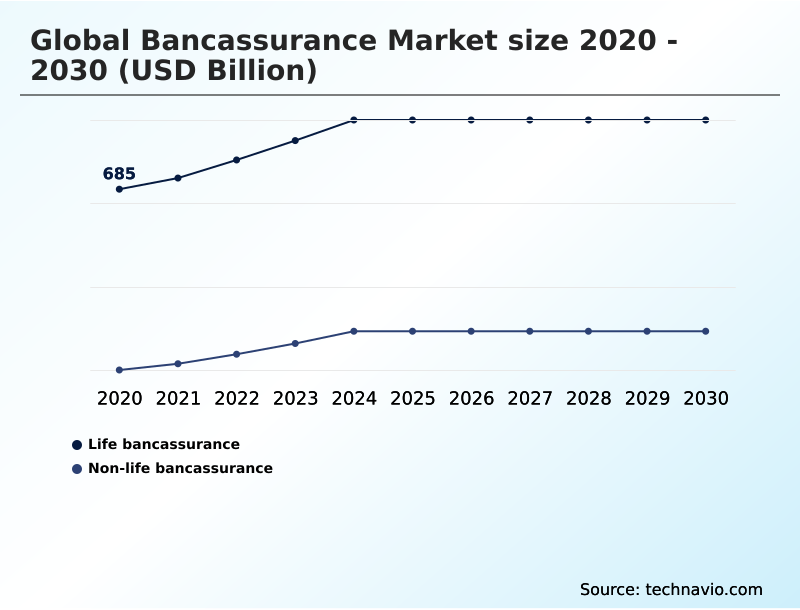 Foundry Equipment Market Size