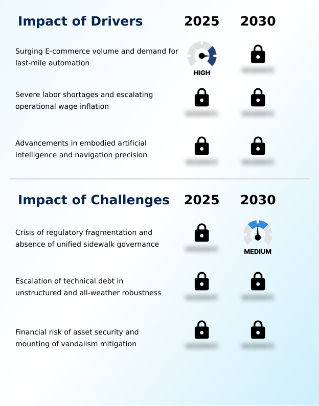 Foundry Equipment Market Size
