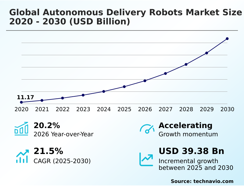 Foundry Equipment Market Size