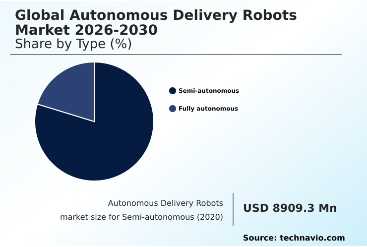 Foundry Equipment Market Size