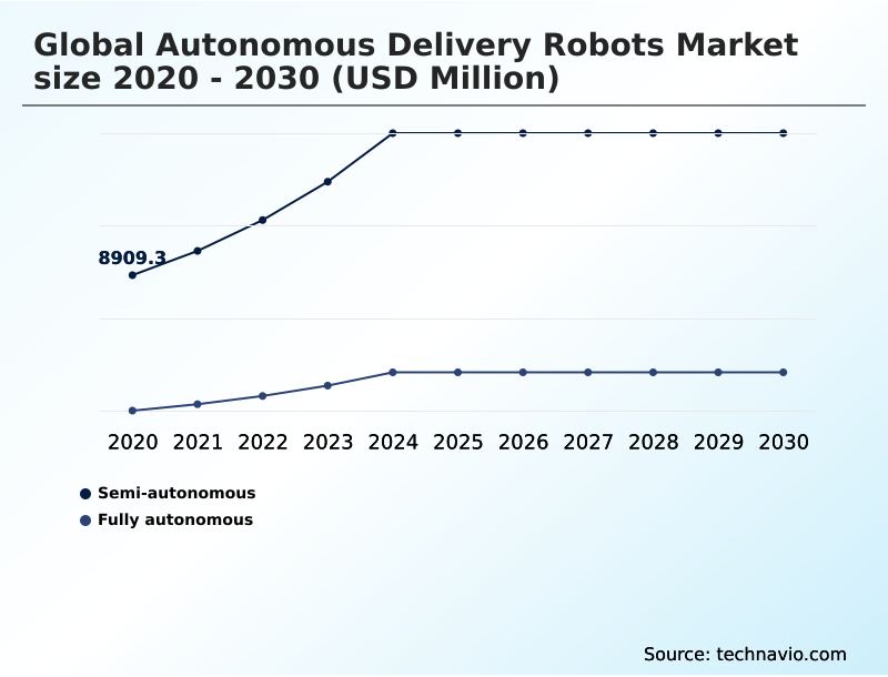 Foundry Equipment Market Size