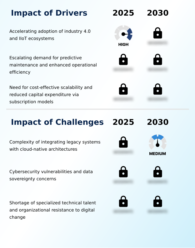 Factory Automation Platform As A Service Market Analysis, Size, and Forecast 2026-2030: North America (US, Canada, and Mexico), APAC (China, Japan, and India), Europe (Germany, France, and UK), South America (Brazil and Argentina), Middle East and Africa (Saudi Arabia, UAE, and South Africa), and Rest of World (ROW)