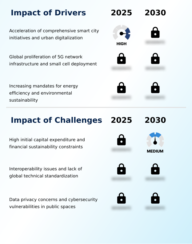 Smart Pole Market Analysis, Size, and Forecast 2026-2030: North America (US, Canada, and Mexico), Europe (Germany, UK, and France), APAC (China, India, and Japan), Middle East and Africa (Saudi Arabia, UAE, and South Africa), South America (Brazil and Argentina), and Rest of World (ROW)