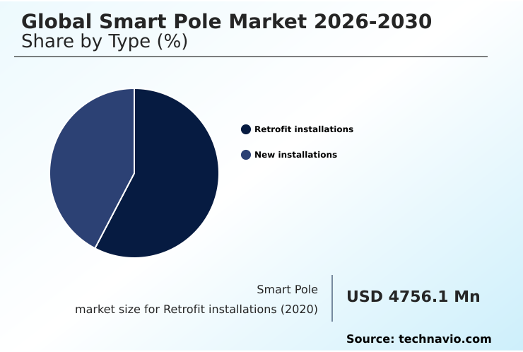 Smart Pole Market Analysis, Size, and Forecast 2026-2030: North America (US, Canada, and Mexico), Europe (Germany, UK, and France), APAC (China, India, and Japan), Middle East and Africa (Saudi Arabia, UAE, and South Africa), South America (Brazil and Argentina), and Rest of World (ROW)