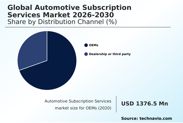 Foundry Equipment Market Size