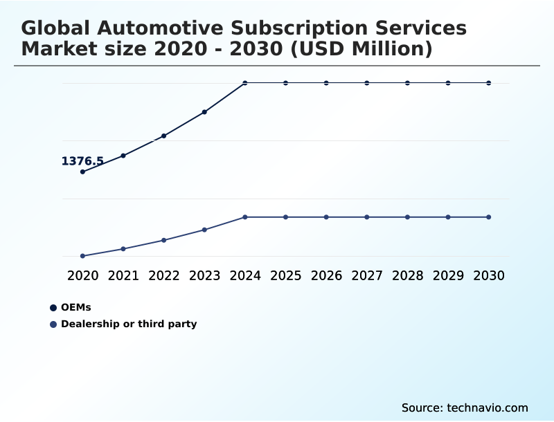Foundry Equipment Market Size