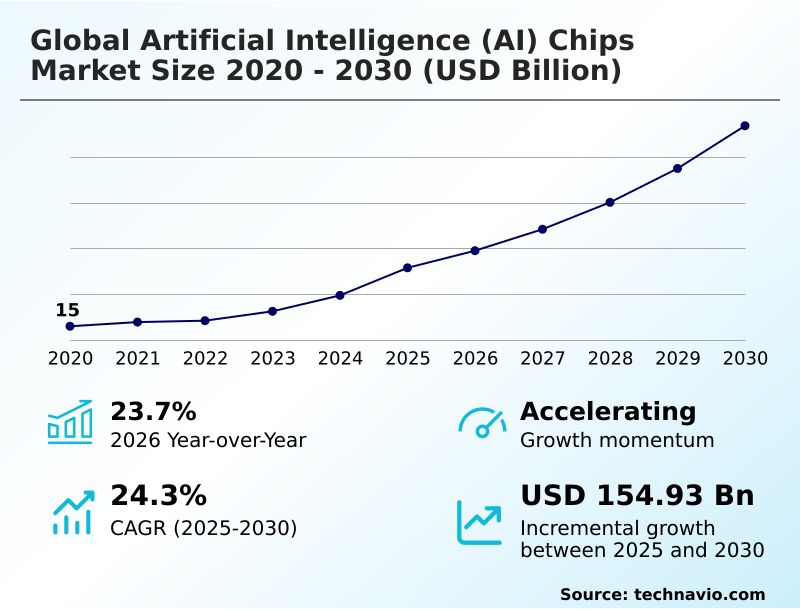 Foundry Equipment Market Size