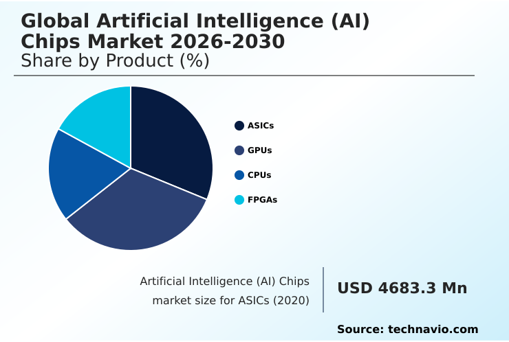 Foundry Equipment Market Size