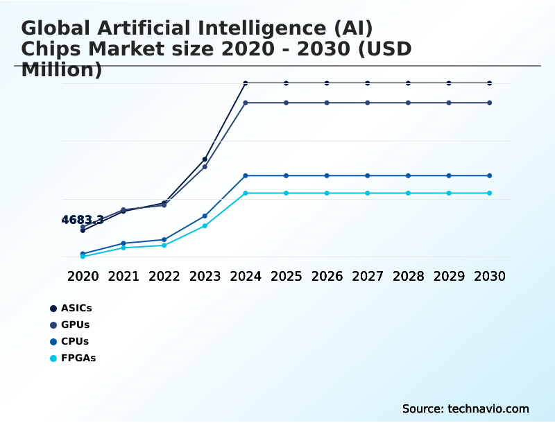 Foundry Equipment Market Size