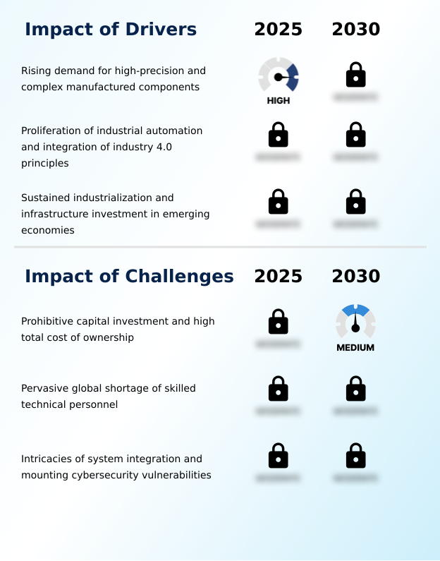 Foundry Equipment Market Size