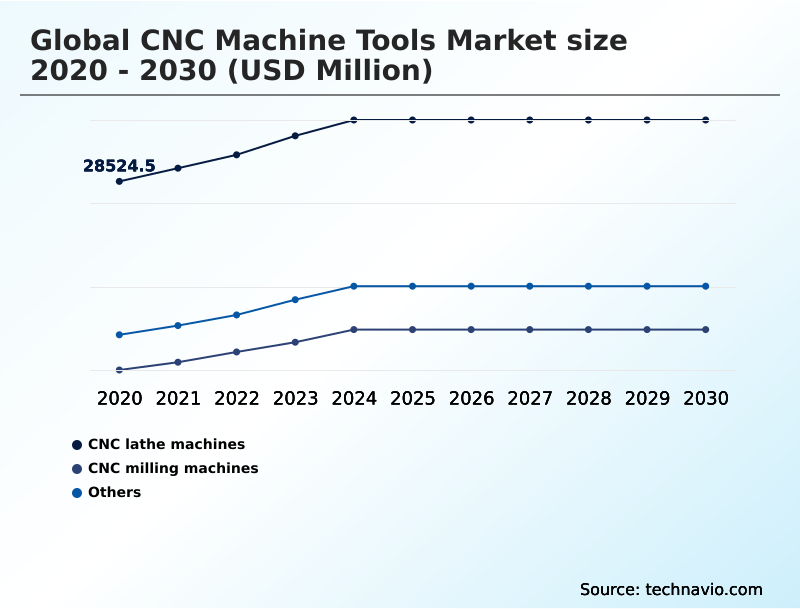 Foundry Equipment Market Size