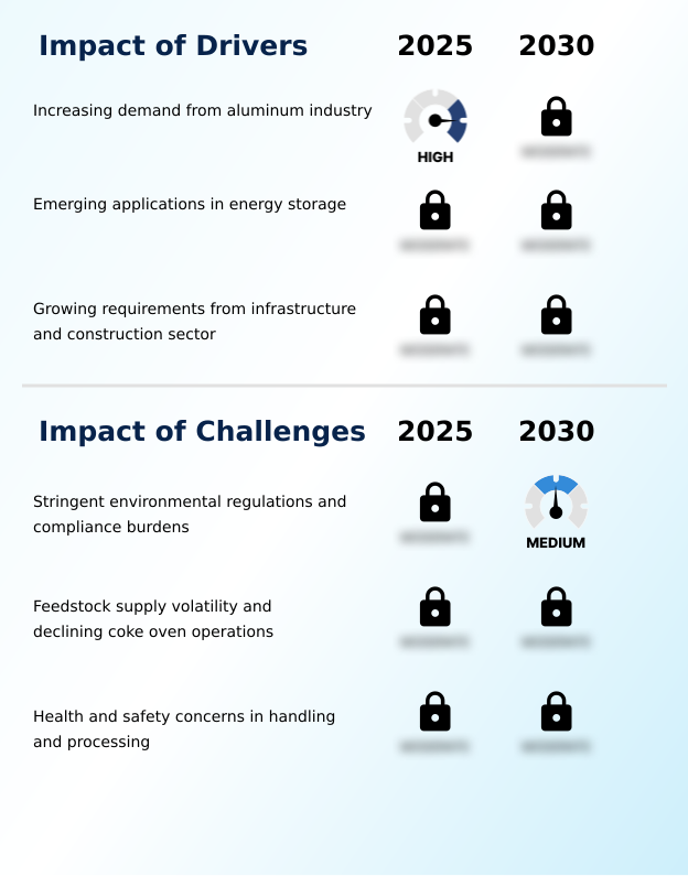 Foundry Equipment Market Size