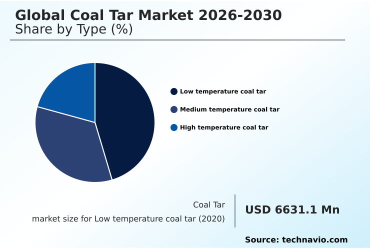 Foundry Equipment Market Size