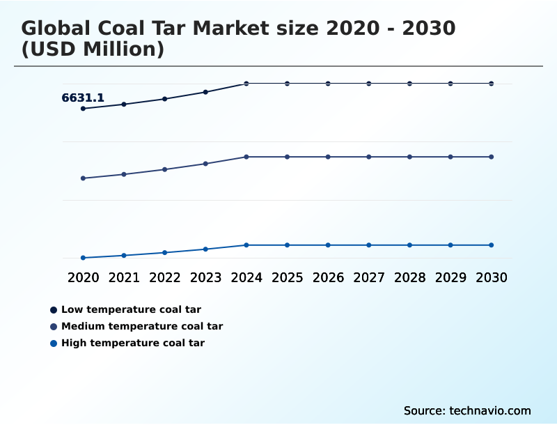 Foundry Equipment Market Size