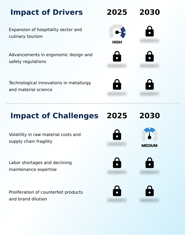 Foundry Equipment Market Size