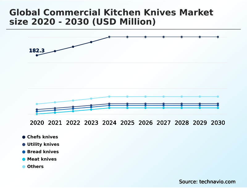 Foundry Equipment Market Size
