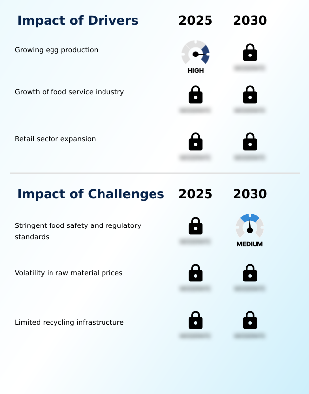 Foundry Equipment Market Size
