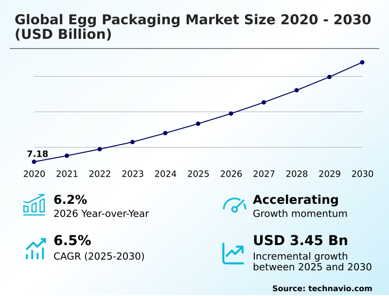 Foundry Equipment Market Size