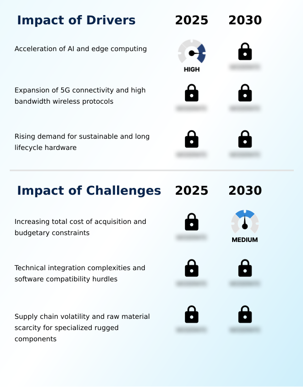 Foundry Equipment Market Size