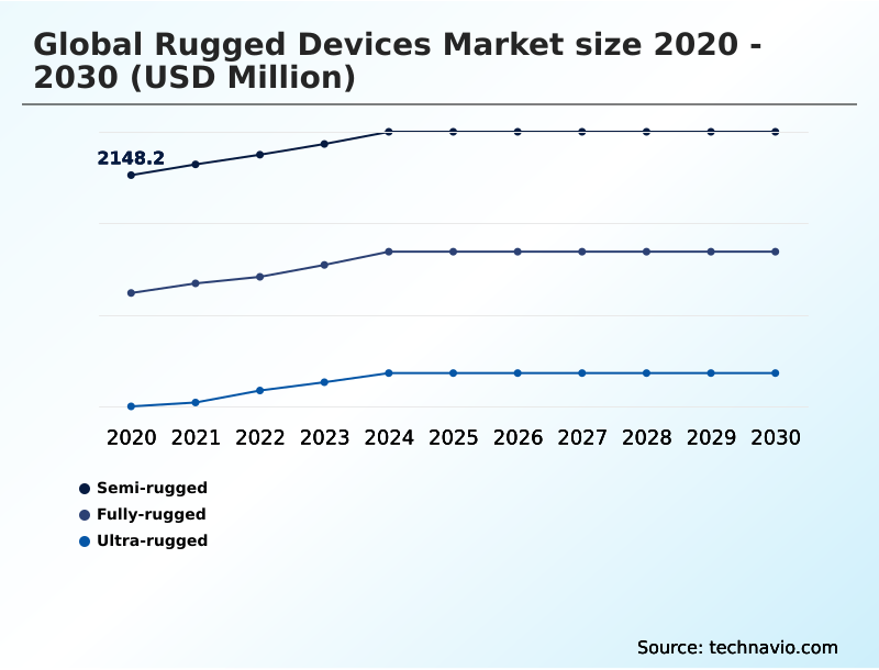 Foundry Equipment Market Size