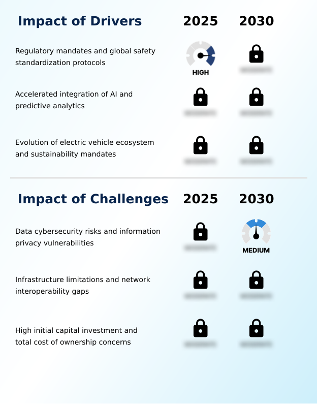 Foundry Equipment Market Size