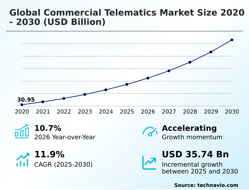 Foundry Equipment Market Size