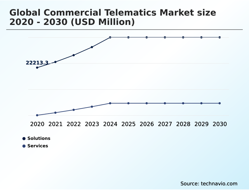 Foundry Equipment Market Size