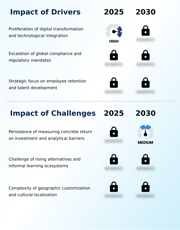 Corporate Training Market Analysis, Size, and Forecast 2026-2030: North America (US, Canada, and Mexico), Europe (Germany, UK, and France), APAC (China, Japan, and India), South America (Brazil and Argentina), Middle East and Africa (Saudi Arabia, UAE, and South Africa), and Rest of World (ROW)