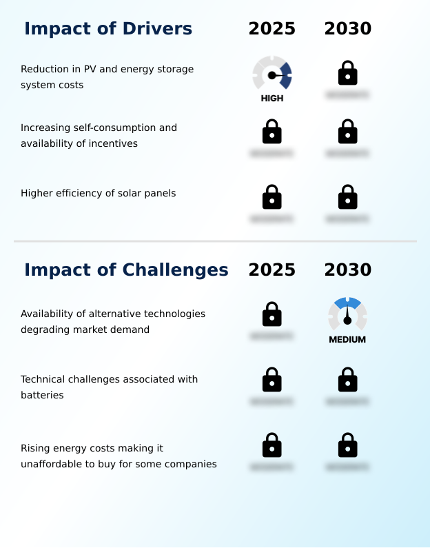 Foundry Equipment Market Size