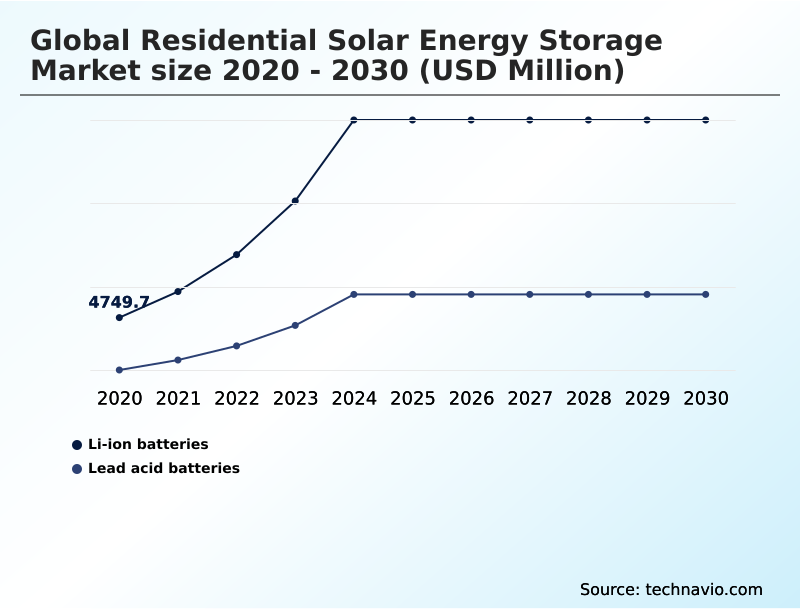 Foundry Equipment Market Size