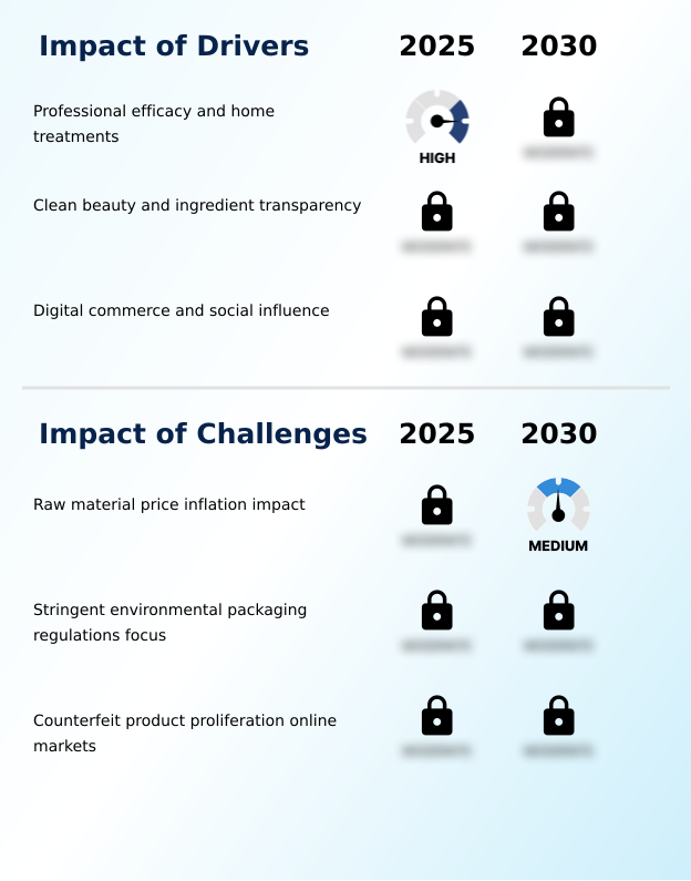 Foundry Equipment Market Size