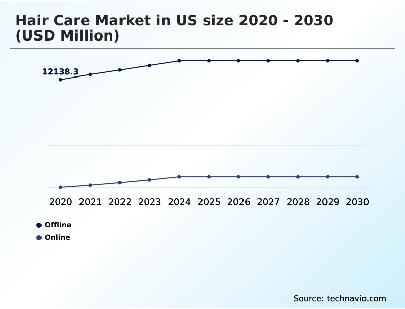 Foundry Equipment Market Size