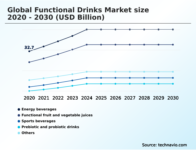 Foundry Equipment Market Size