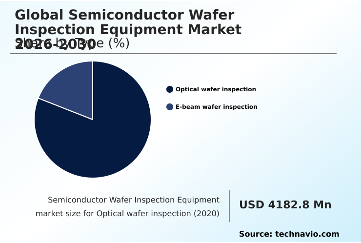 Semiconductor Wafer Inspection Equipment Market Analysis, Size, and Forecast 2026-2030: APAC (China, South Korea, and Japan), North America (US, Canada, and Mexico), Europe (Germany, UK, and France), South America (Brazil and Argentina), Middle East and Africa (Saudi Arabia, UAE, and South Africa), and Rest of World (ROW)