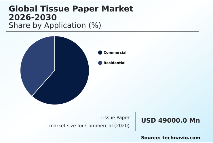 Foundry Equipment Market Size