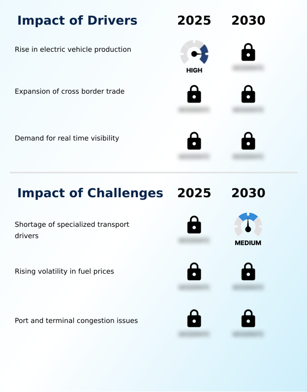 Foundry Equipment Market Size