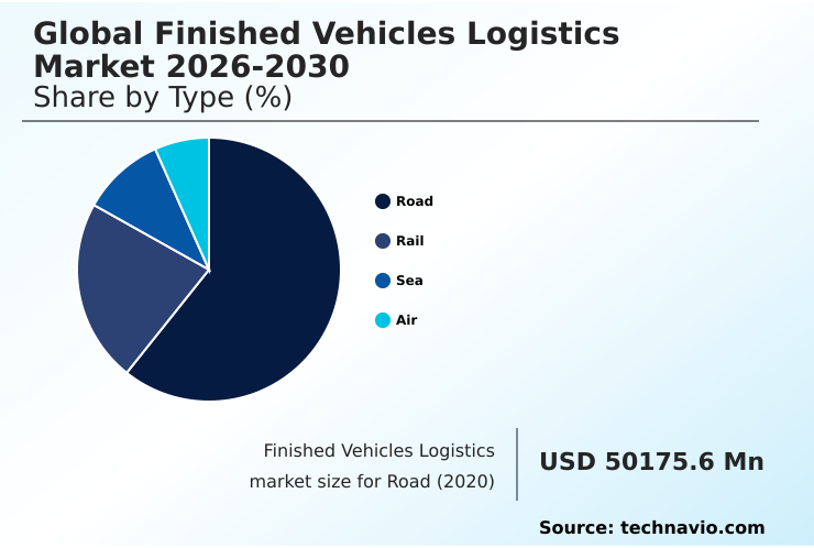 Foundry Equipment Market Size