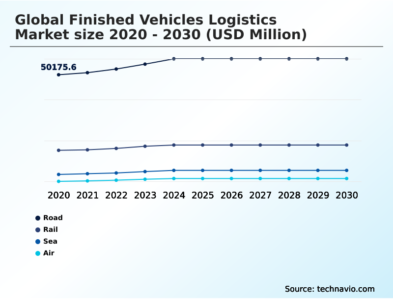Foundry Equipment Market Size