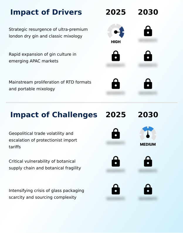 Foundry Equipment Market Size