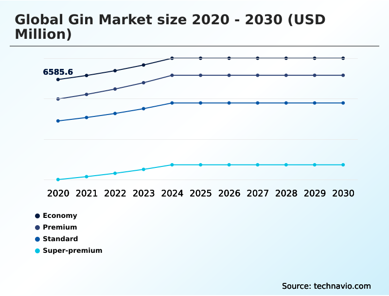 Foundry Equipment Market Size