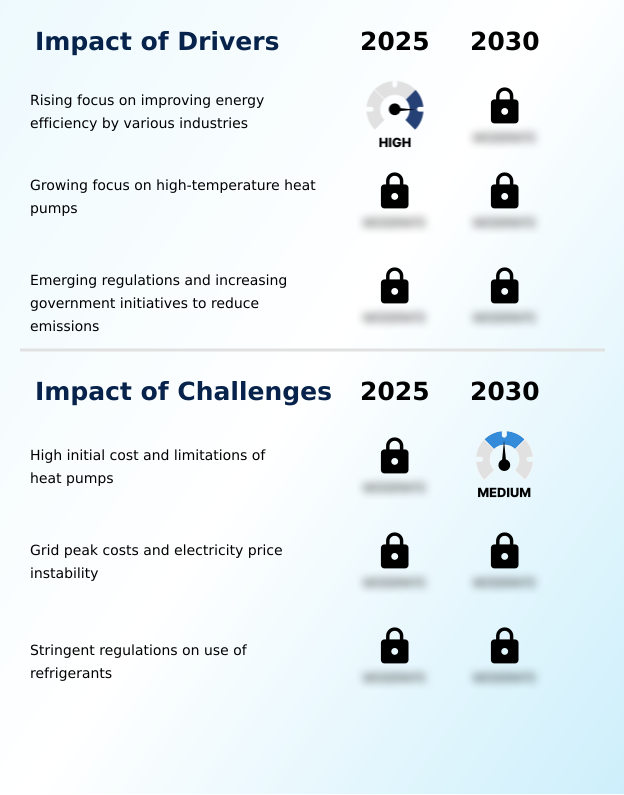 Foundry Equipment Market Size